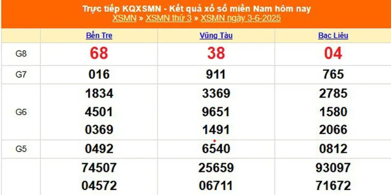 Kết quả xổ số 3 miền